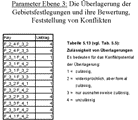 Parameter Ebene 3